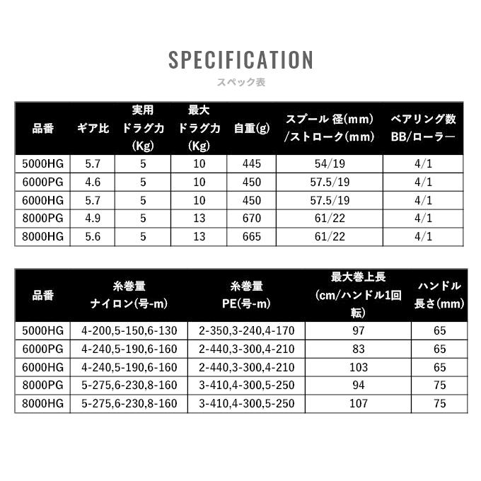 シマノ（SHIMANO） 【取り寄せ商品】シマノ 21 スフェロス SW 6000HG