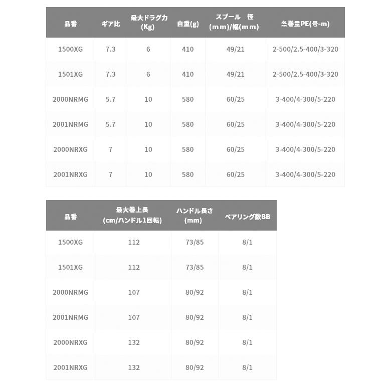 シマノ（SHIMANO） 21 オシアジガー 2000NRMG 右ハンドル (2021年
