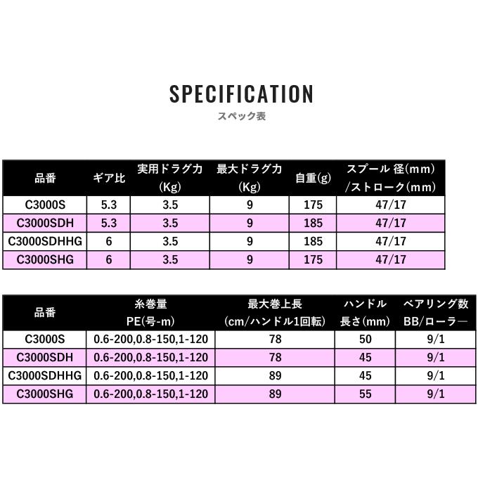 シマノ 21 セフィア XR C3000SDH (2021年モデル) /スピニングリール/ダブルハンドル/エギング (5)｜f-marunishiweb2nd｜02