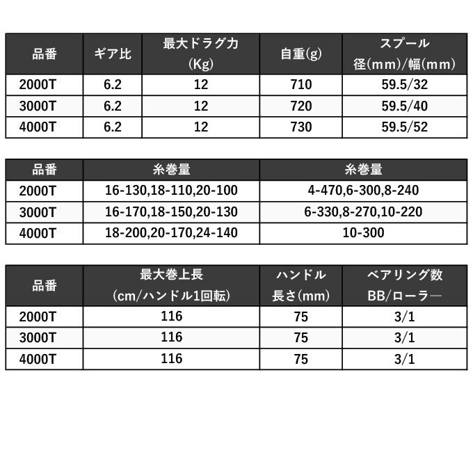 シマノ（SHIMANO） 23 スピードマスター石鯛 2000T 右ハンドル (2023年