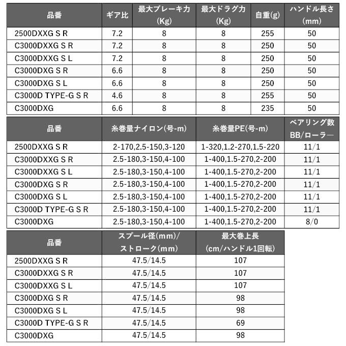 シマノ（SHIMANO） 22 BB-X ハイパーフォース C3000DXG S R (右