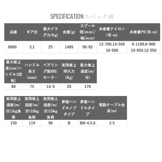 シマノ（SHIMANO） 22 ビーストマスター 9000 右ハンドル (2022年