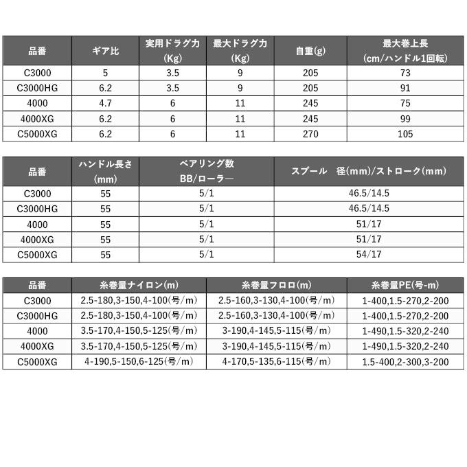 シマノ（SHIMANO） 【取り寄せ商品】シマノ 22 ミラベル C3000 (2022年