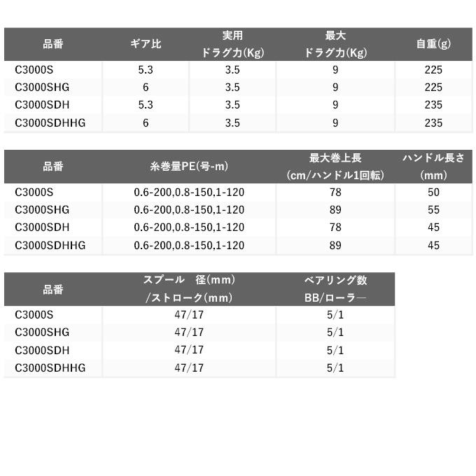 シマノ 22 セフィア BB C3000SDH (2022年モデル) /スピニング シマノ 22 セフィア BB C3000SDH (2022年モデル) /スピニング