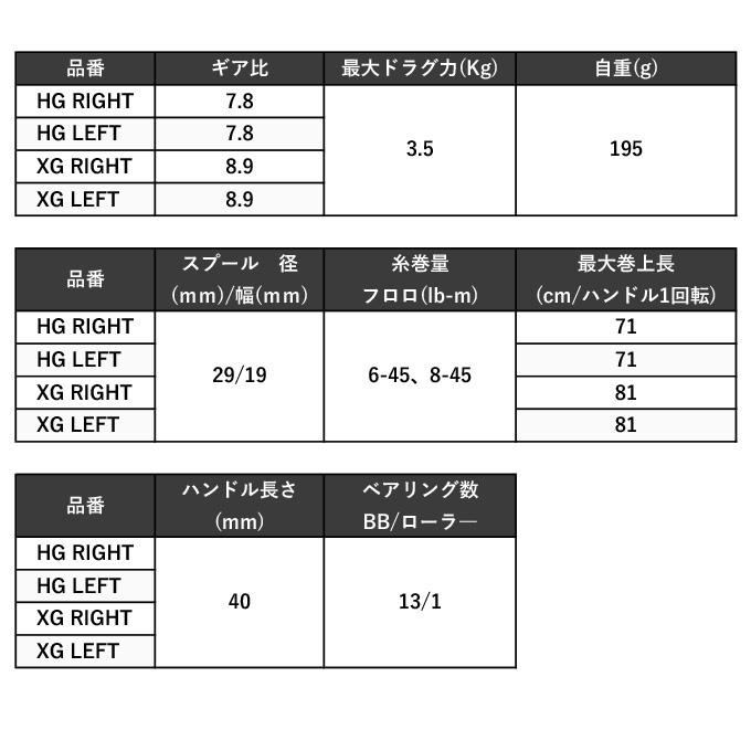 シマノ 23 カルカッタコンクエスト BFS HGR 右ハンドル (2023年 シマノ 23 カルカッタコンクエスト BFS HGR 右ハンドル (2023年