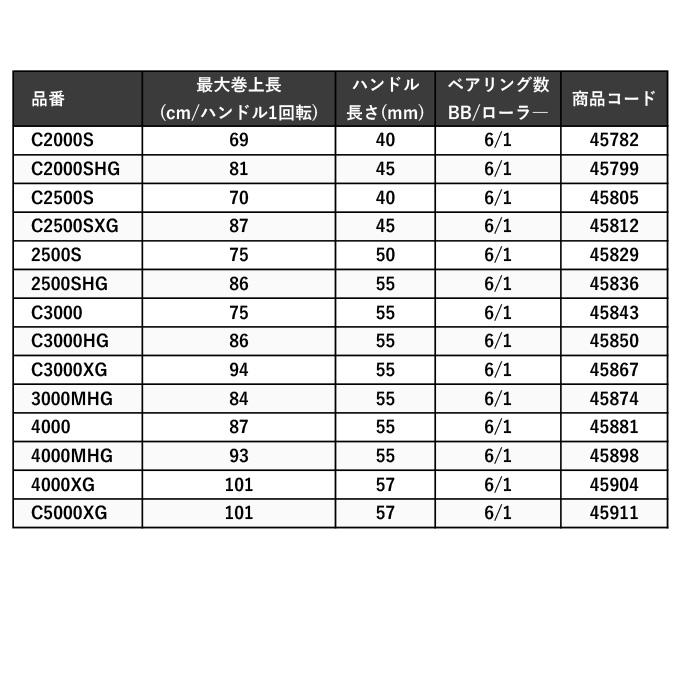 シマノ（SHIMANO） 23 ストラディック 4000XG (2023年モデル