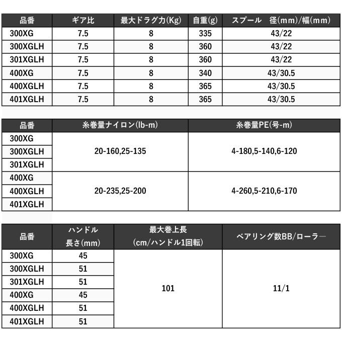 シマノ 23 カルカッタコンクエスト MD 301XGLH 左ハンドル (2023 シマノ 23 カルカッタコンクエスト MD 301XGLH 左ハンドル (2023