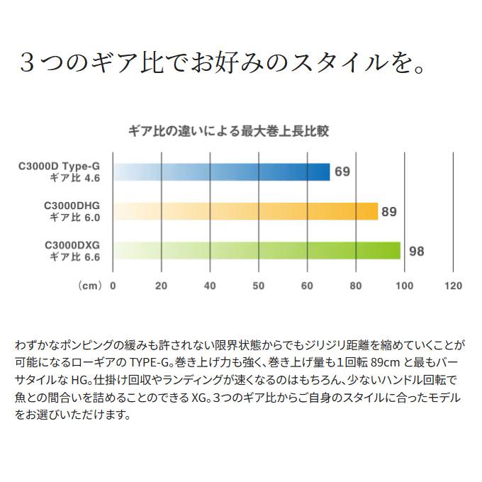 シマノ 23 BB-X デスピナ C3000DHG (2023年モデル) レバー シマノ 23 BB-X デスピナ C3000DHG (2023年モデル) レバー