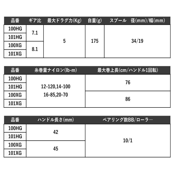 シマノ（SHIMANO） 23 メタニウム 100HG 右ハンドル (2023年モデル