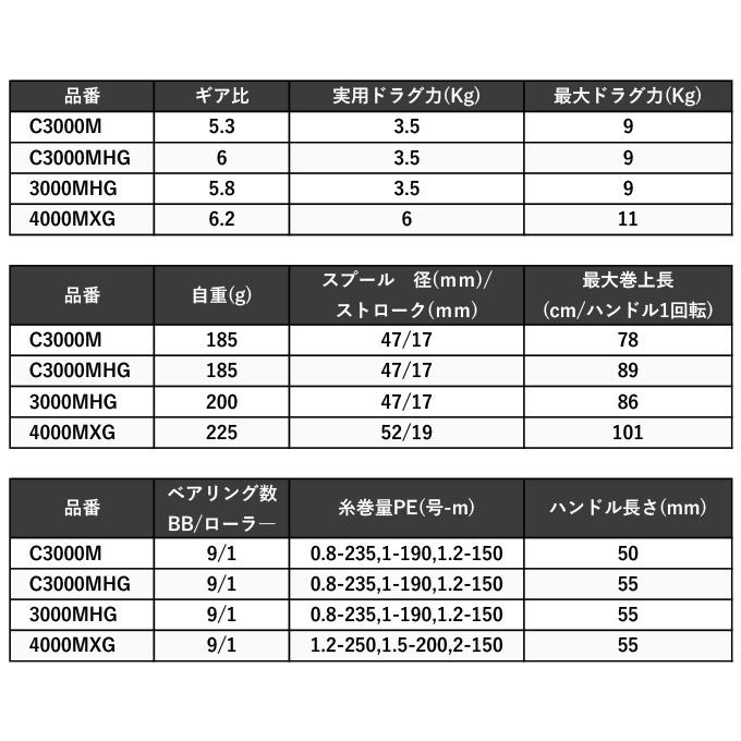 シマノ（SHIMANO） 23 エクスセンス XR C3000MHG (2023年モデル