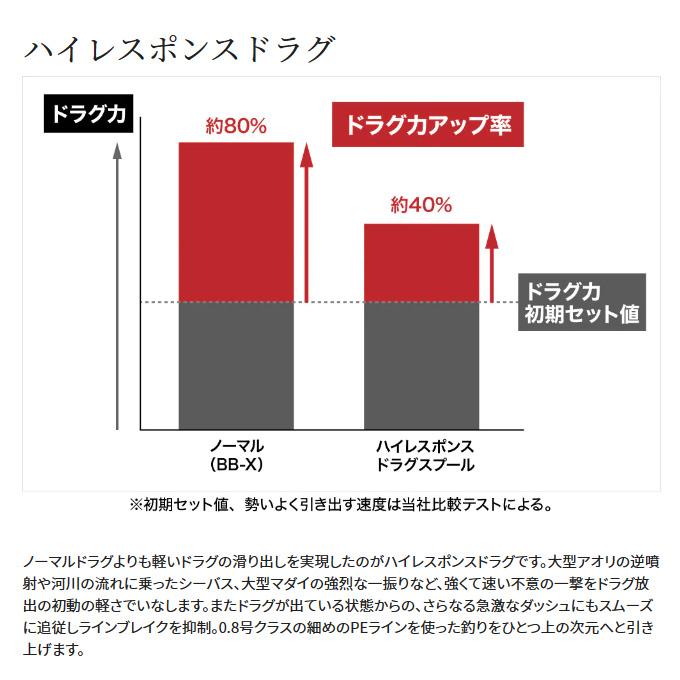 シマノ 23 ハイパーフォース LB C3000MDHPG (2023年モデル シマノ 23 ハイパーフォース LB C3000MDHPG (2023年モデル