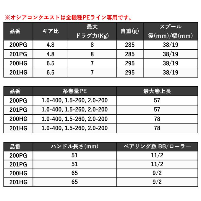 シマノ 23 オシアコンクエスト 200PG RIGHT (右ハンドル) 2023年 シマノ 23 オシアコンクエスト 200PG RIGHT (右ハンドル) 2023年