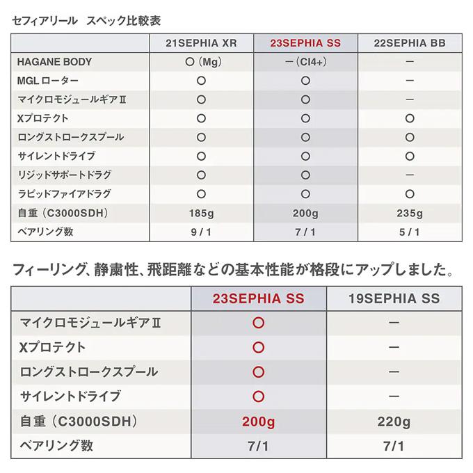 シマノ（SHIMANO） 【取り寄せ商品】シマノ 23 セフィア SS C3000SDH