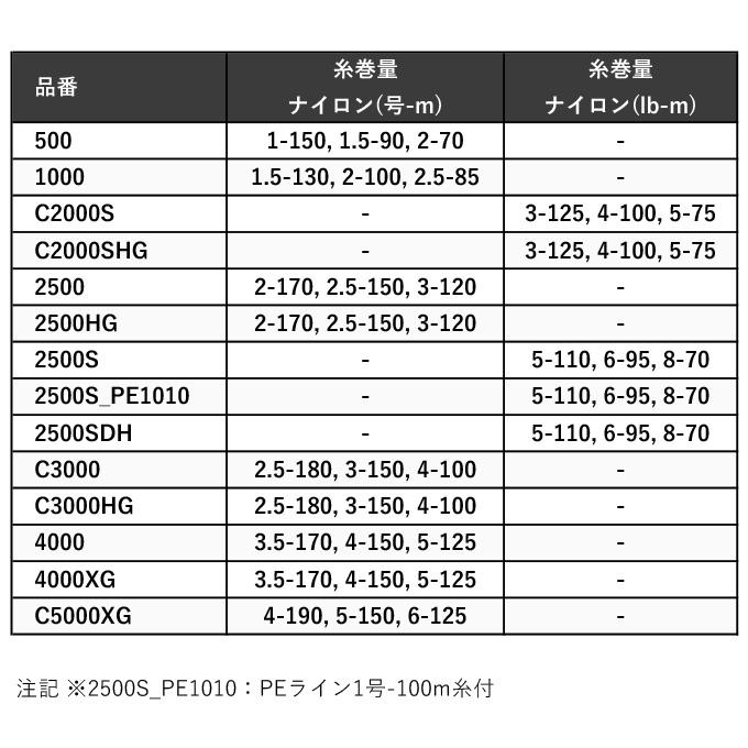 【取り寄せ商品】シマノ 23 セドナ 2500S_PE1010 PEライン1号付き (2023年モデル) スピニングリール /(c)｜f-marunishiweb2nd｜07