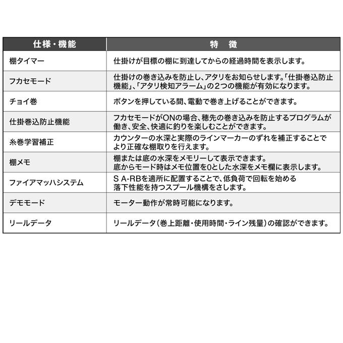 シマノ 24 プレイズ 3000 右ハンドル (2024年モデル) 電動リール シマノ 24 プレイズ 3000 右ハンドル (2024年モデル) 電動リール