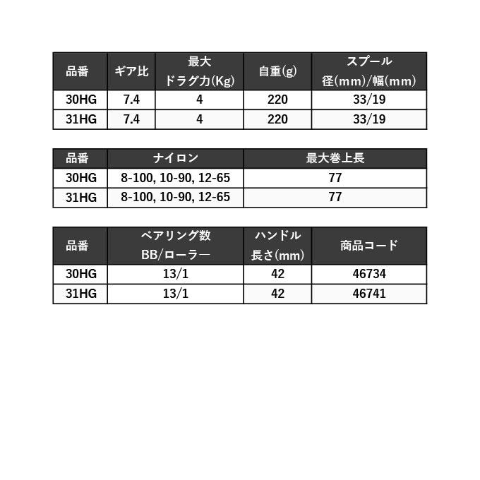 シマノ 24 カルカッタコンクエスト シャローエディション 31HG シマノ 24 カルカッタコンクエスト シャローエディション 31HG
