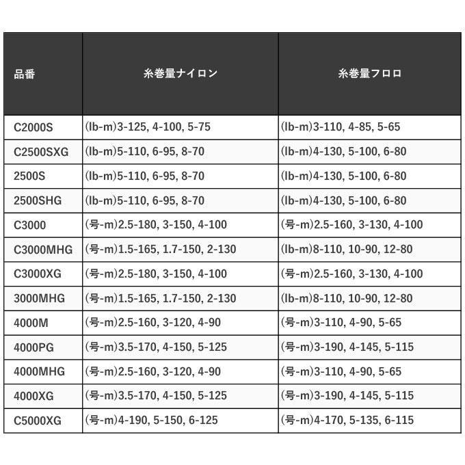 シマノ 24 ツインパワー C2500SXG (2024年モデル) スピニング シマノ 24 ツインパワー C2500SXG (2024年モデル) スピニング