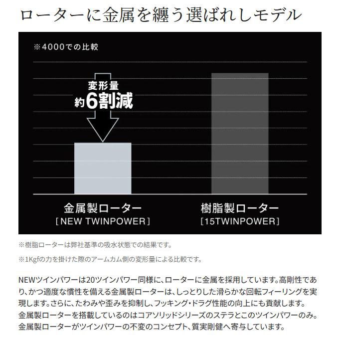 シマノ 24 ツインパワー 4000XG (2024年モデル) スピニング シマノ 24 ツインパワー 4000XG (2024年モデル) スピニング