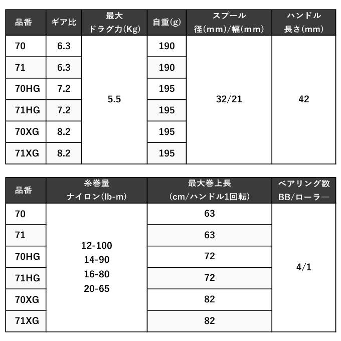 シマノ 24 SLX 71 左ハンドル (2024年モデル) ベイト シマノ 24 SLX 71 左ハンドル (2024年モデル) ベイト
