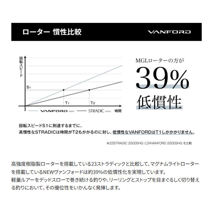 シマノ 24 ヴァンフォード C2000S (2024年モデル) スピニング シマノ 24 ヴァンフォード C2000S (2024年モデル) スピニング