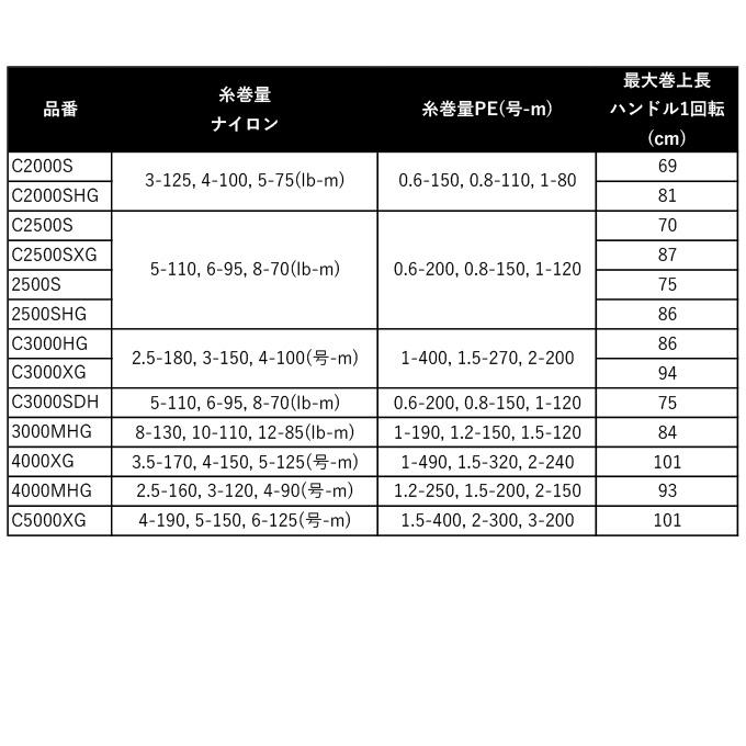 シマノ 24 ヴァンフォード C2000SHG (2024年モデル) スピニング シマノ 24 ヴァンフォード C2000SHG (2024年モデル) スピニング