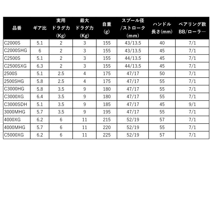 シマノ（SHIMANO） 24 ヴァンフォード 2500S (2024年モデル