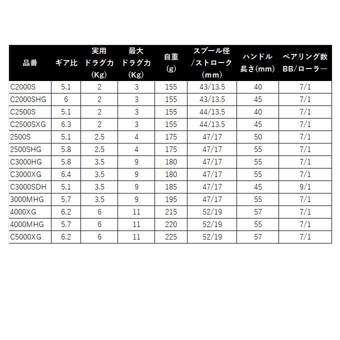 シマノ（SHIMANO） 24 ヴァンフォード 2500S (2024年モデル