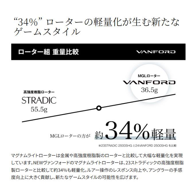 シマノ（SHIMANO） 24 ヴァンフォード 2500SHG (2024年モデル