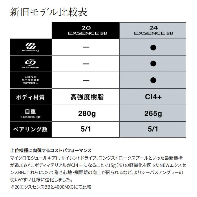 シマノ 24 エクスセンス BB 4000MXG (2024年モデル) スピニング シマノ 24 エクスセンス BB 4000MXG (2024年モデル) スピニング