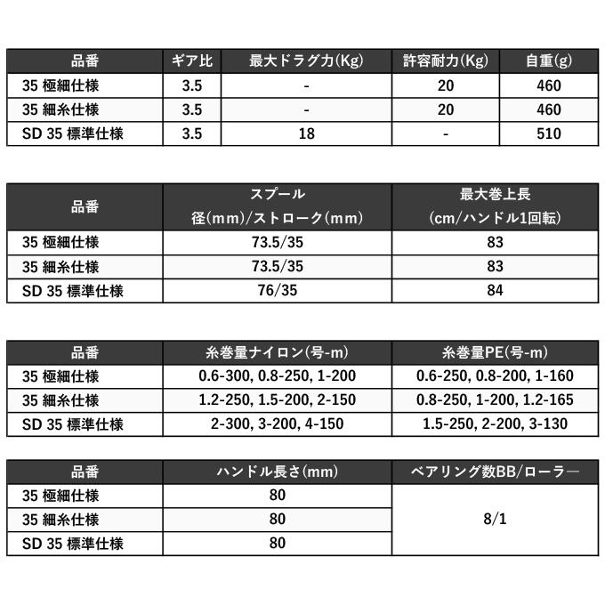 シマノ（SHIMANO） 【取り寄せ商品】シマノ 24 フリーゲン SD 35 標準