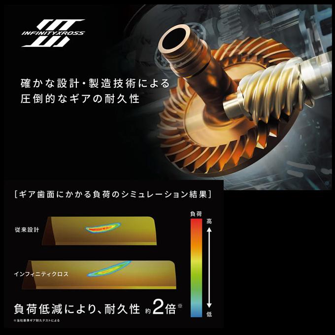 シマノ（SHIMANO） 25 ツインパワー XD 4000PG (2025年モデル