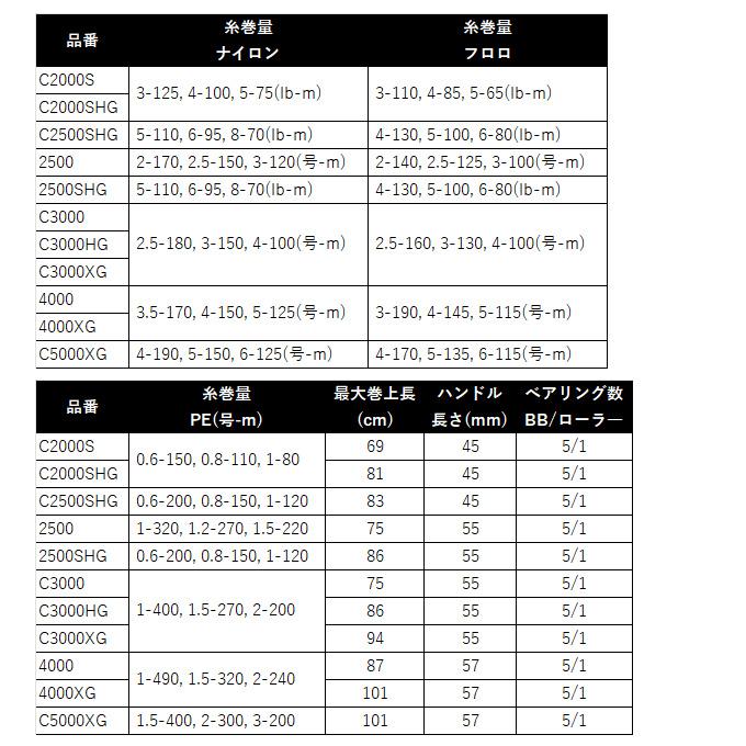 シマノ（SHIMANO） 25 アルテグラ 4000XG (2025年モデル) スピニング