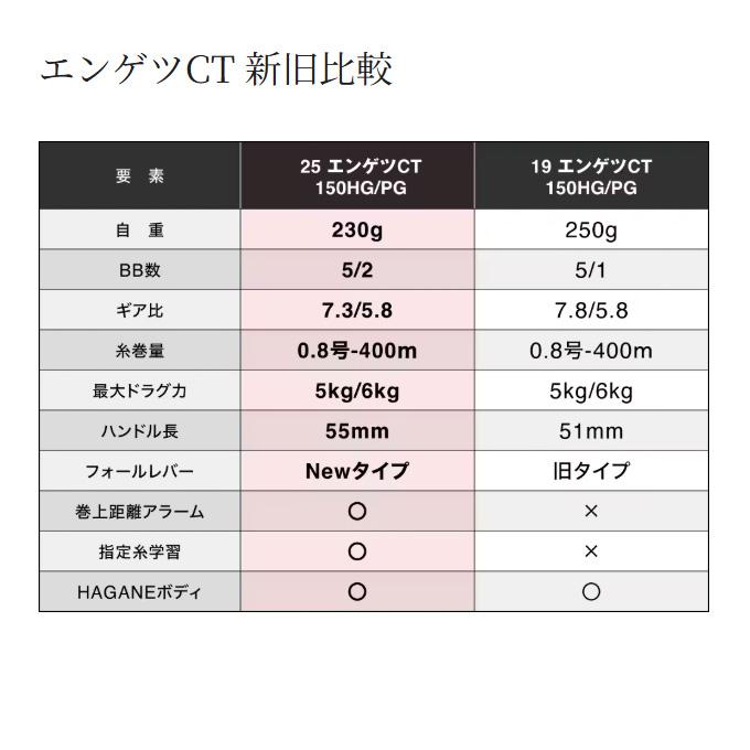 シマノ（SHIMANO） 25 炎月 エンゲツ CT 151PG 左ハンドル (2025年