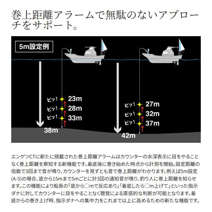 シマノ（SHIMANO） 25 炎月 エンゲツ CT 150HG 右ハンドル (2025年