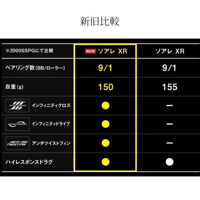 シマノ（SHIMANO） 25 ソアレ XR C2000SSPG (2025年モデル) スピニング