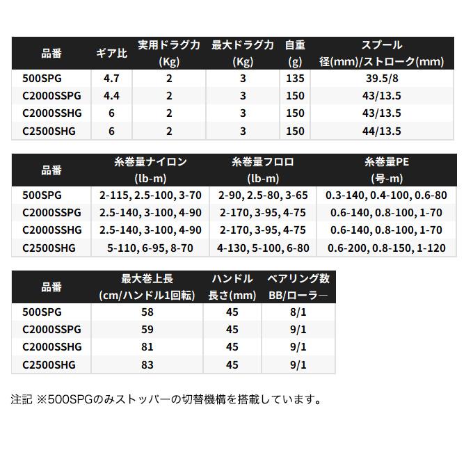 シマノ（SHIMANO） 25 ソアレ XR C2000SSPG (2025年モデル) スピニング