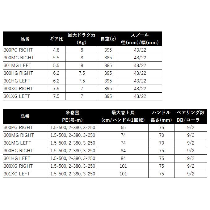 シマノ（SHIMANO） 24 オシアコンクエスト CT 300XG RIGHT 右ハンドル