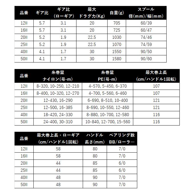 【予約商品】シマノ 26 タリカ 40II RIGHT 右ハンドル (2026年モデル) 大型両軸リール /(5) 【Σ01】の画像