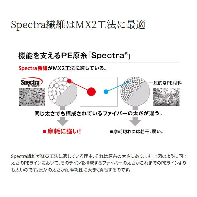 6/6までお値引きします❤️Heve finスリーブ白未使用 6/6までお値引きします❤️Heve finスリーブ白未使用 - メルカリ