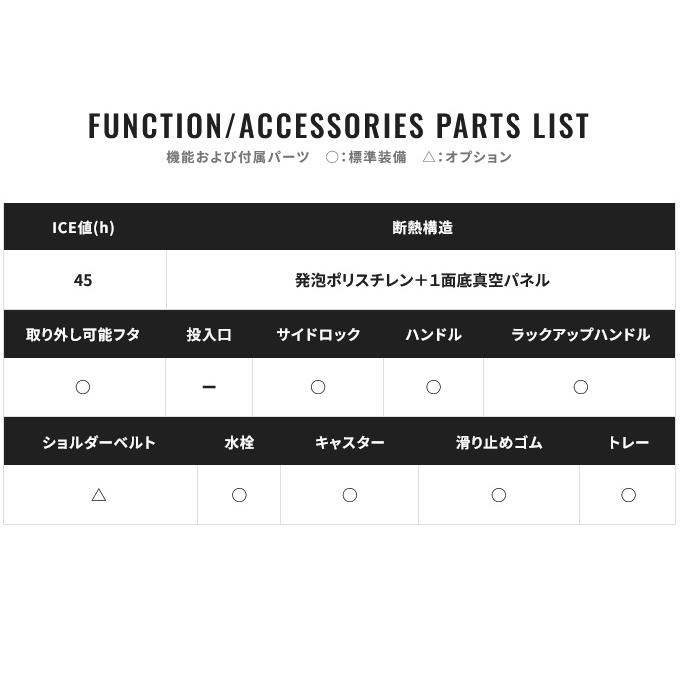 (7)シマノ スペーザ ベイシス 25L キャスター (NS-D25Y) ネイビー (クーラーボックス) /25リットル 【Σ04】の画像