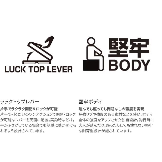(7)シマノ スペーザ ベイシス 25L キャスター (NS-D25Y) ネイビー (クーラーボックス) /25リットル 【Σ04】の画像