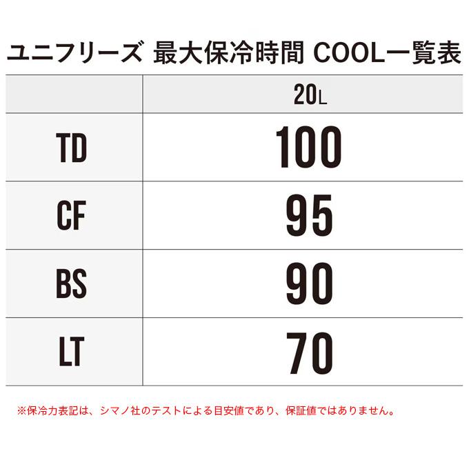 (7)シマノ ユニフリーズ BS 20L (ND-620Y) カラー：スカイブルー (クーラーボックス) 【Σ04】_18