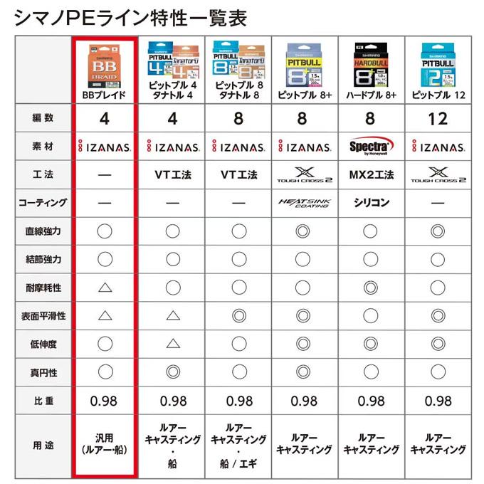 ■ ダイワ・シマノ PEライン号数ミックス ■ maxresdefault.jpg