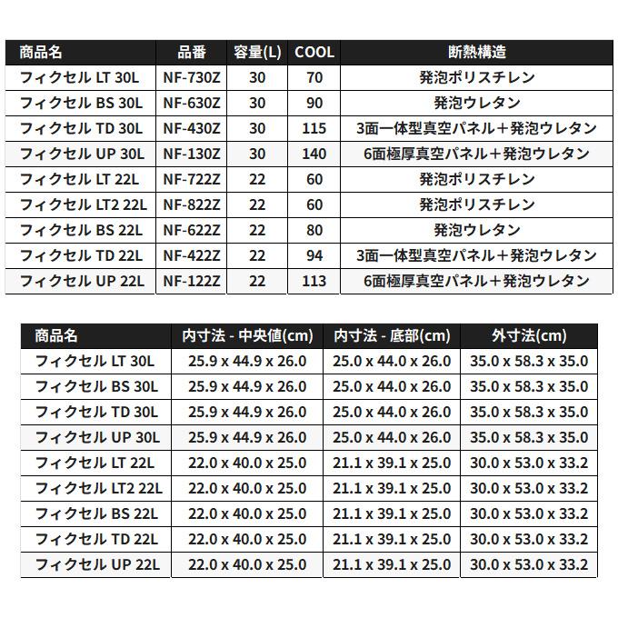 (7)シマノ NF-430Z フィクセル TD 30L (カラー：パールホワイト) クーラーボックス 【Σ04】の画像