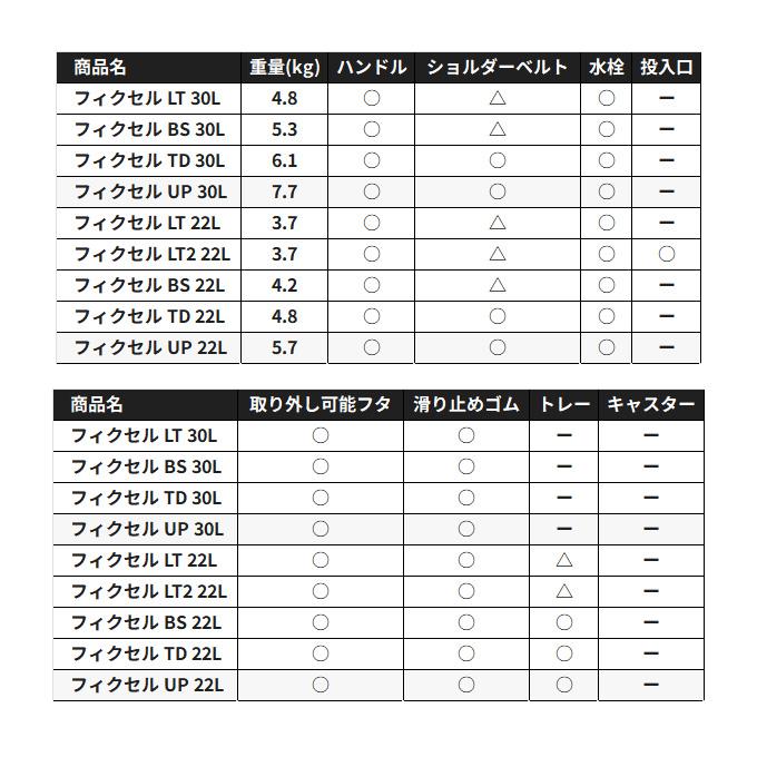 (7)シマノ NF-430Z フィクセル TD 30L (カラー：パールホワイト) クーラーボックス 【Σ04】の画像