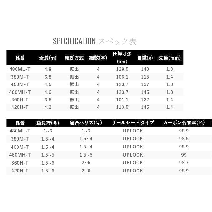シマノ（SHIMANO） 22 ボーダレス 420H-T (2022年モデル) フリー