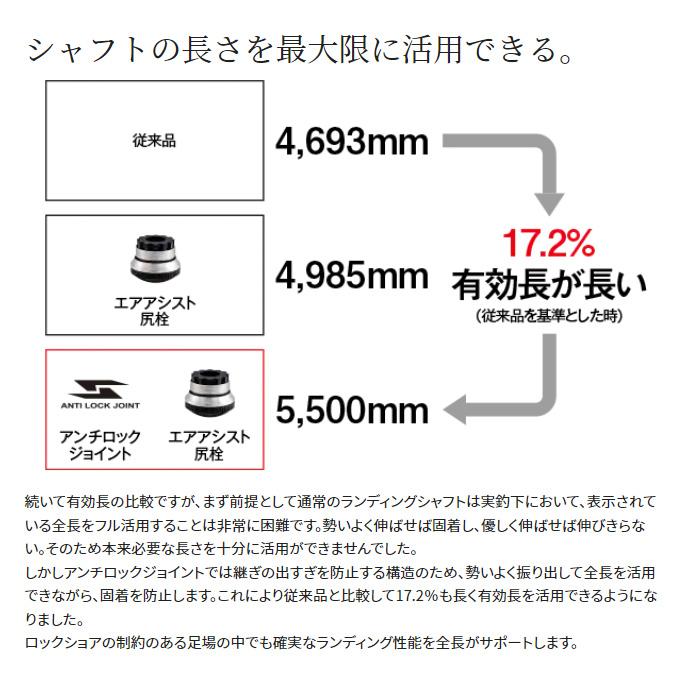 シマノ（SHIMANO） 22 コルトスナイパー リミテッド ランディング
