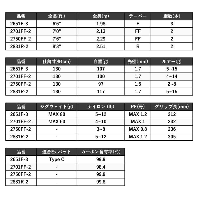 シマノ ワールドシャウラ 2651F-3 (SICガイドモデル) スピニング シマノ ワールドシャウラ 2651F-3 (SICガイドモデル) スピニング