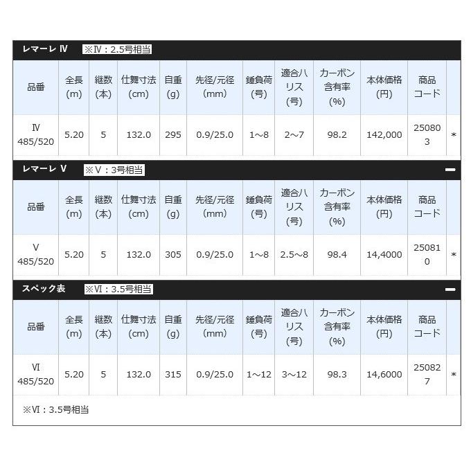 シマノ レマーレ VI 485/520 (3.5号相当) 磯竿/大物竿/2017年 シマノ レマーレ VI 485/520 (3.5号相当) 磯竿/大物竿/2017年