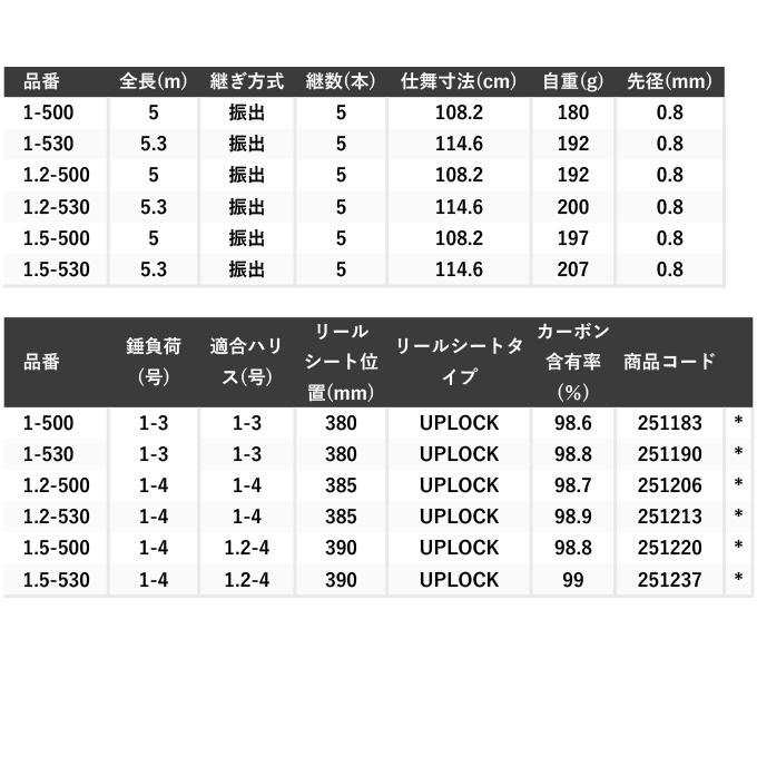 シマノ（SHIMANO） 23 マスターチューン 1.2-530 (磯竿) 2023年モデル